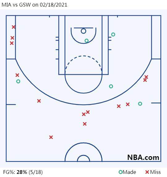 三分线外狂打15铁 库里用关键8分完成自我救赎